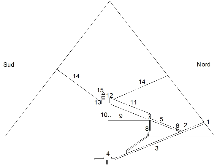 LA GRANDE PIRAMIDE